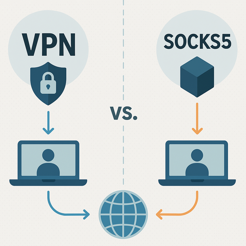 Diagram comparing VPN, SOCKS5, and decentralized relay privacy layers