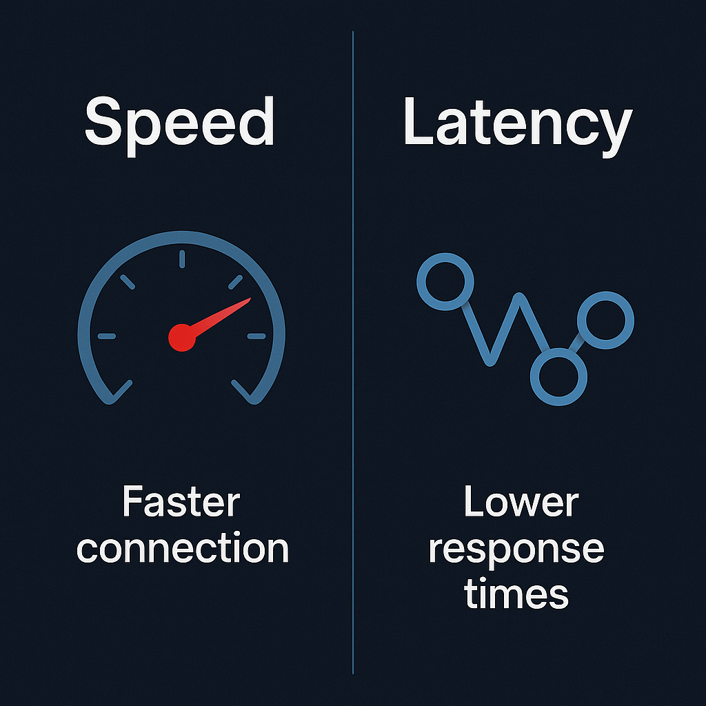 Infographic comparing latency and control between SOCKS5 and VPN